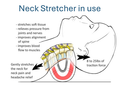 COMING SOON! NeckSaviour