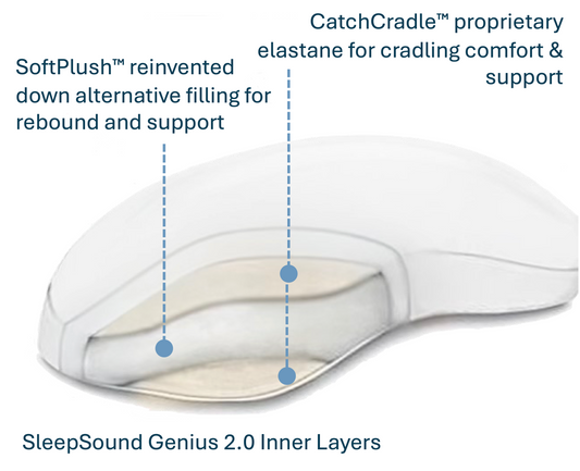 COMING SOON!  The SleepSound™ Genius Pillow by SleepPower™